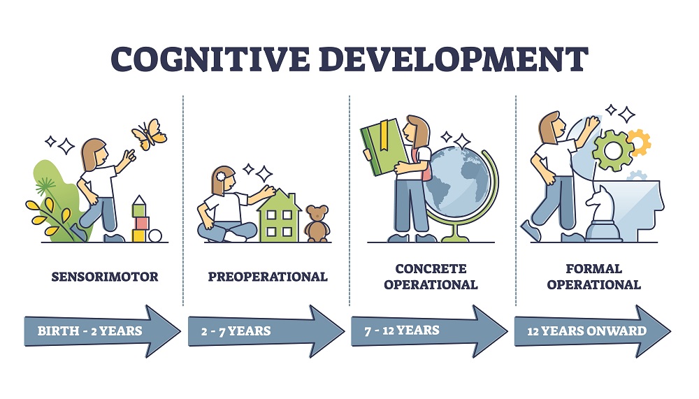 problem solving with cognitive development